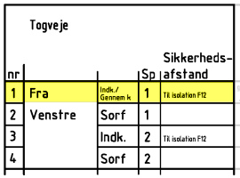 Togvejsskema - Togveje