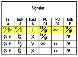 Togvejsskema - Signaler