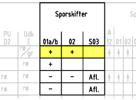 Togvejsskema - Signaler