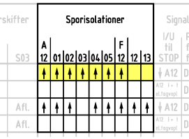 Togvejsskema - Signaler