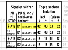 Togvejsskema - Signaler
