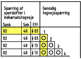 Togvejsskema - Signaler