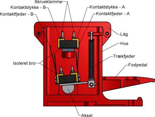 Snit igennem fodkontakt