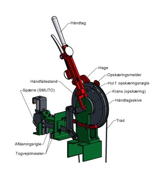 Opsk�ring af opsk�rligt betjeningsh�ndtag