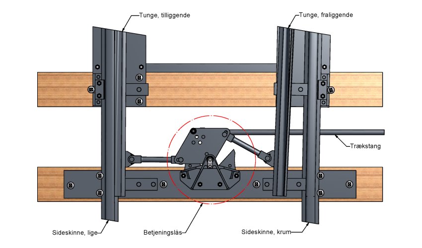 Bruchsals betjeningsl�s