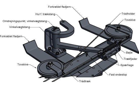 Detail af Bruchsals sporskiftedrev