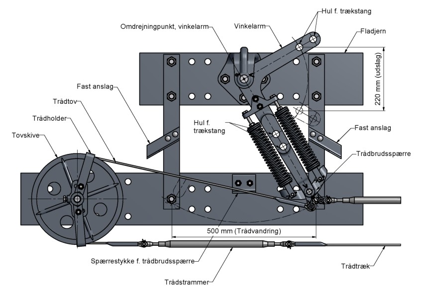 Enhedstypens sporskiftedrev