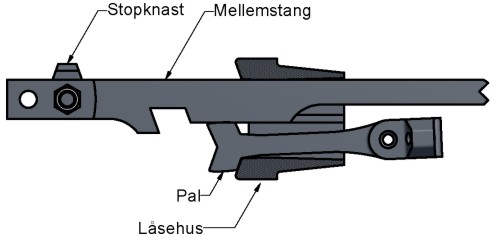 Pall�s,l�st