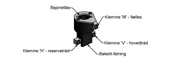 Bajonetfatning BA20d
