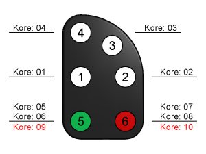 Lanterneplacering og korebenyttelse